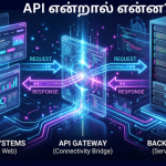API என்றால் என்ன?