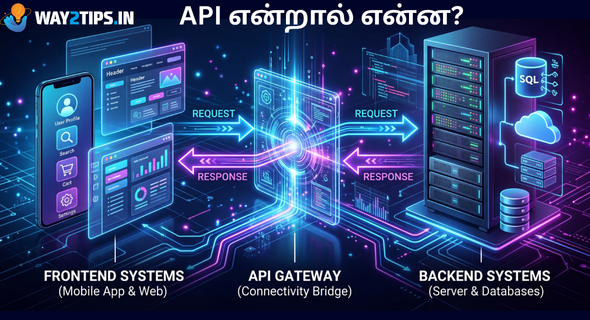 API என்றால் என்ன?
