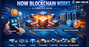 How Blockchain Works