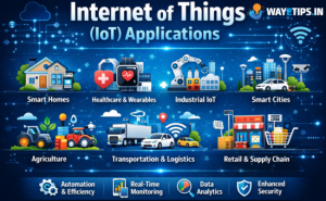 Internet of Things