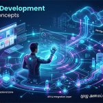 Full Stack Development – Advanced Concepts