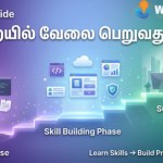 IT துறையில் வேலை பெறுவது எப்படி