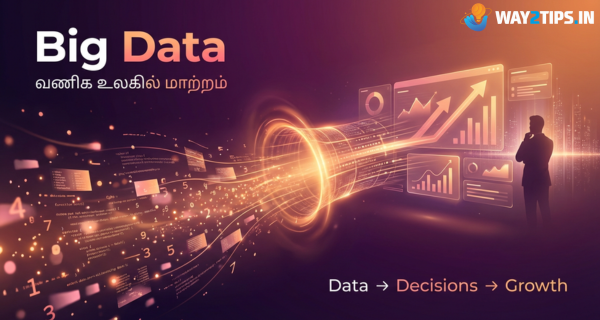 Big Data– வணிக உலகில் மாற்றம்