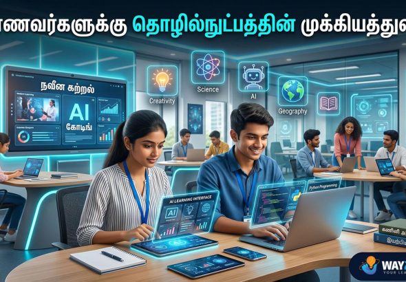 Importance of technology to students