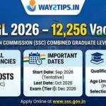 SSC CGL Recruitment 2026 – Full Detailed Notification (12,256 Vacancies)
