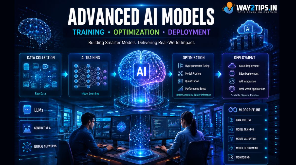 Advanced AI Models: Training, Optimization, and Deployment