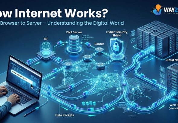 How does the Internet work?